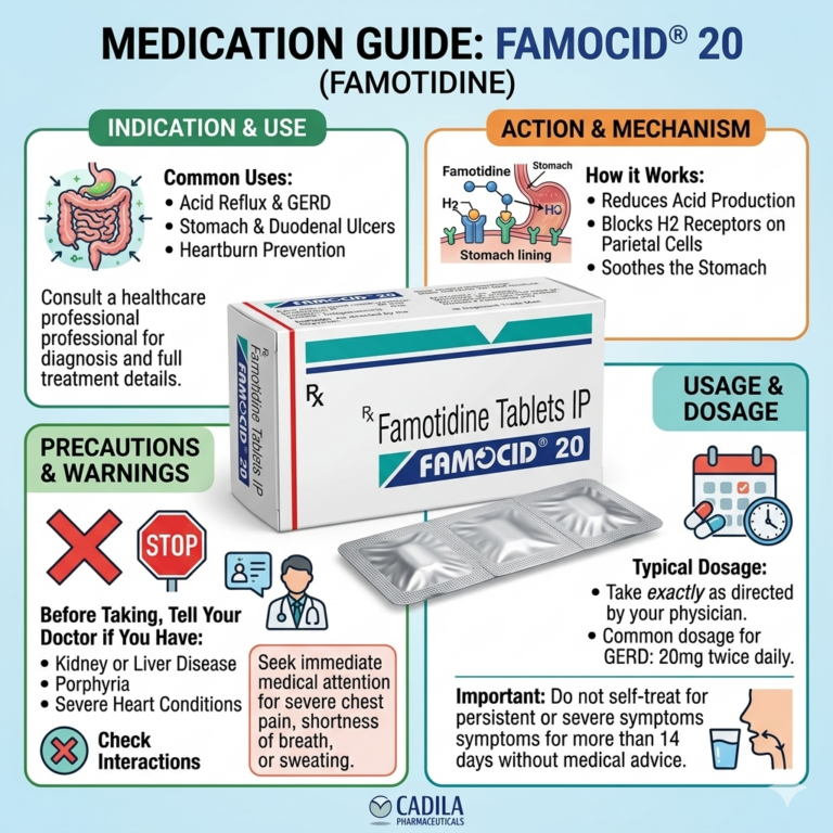 Famocid 20mg tablet used for acidity, heartburn and acid reflux relief